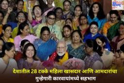 धक्कादायक! देशातील 28 टक्के महिला खासदार आणि आमदारांचा गुन्हेगारी कारवायांमध्ये सहभाग