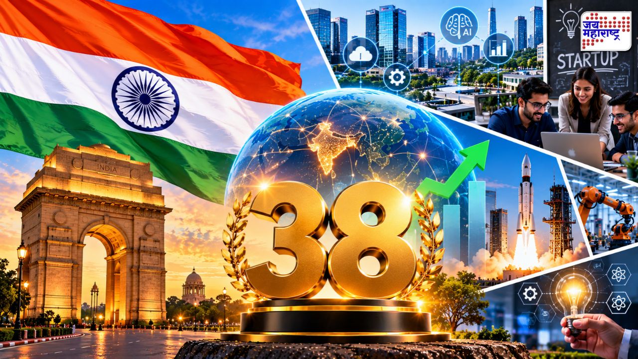 भारताने 2026 च्या जागतिक नवकल्पना निर्देशांकात 139 अर्थव्यवस्थांमध्ये 38 वे स्थान मिळवले आहे